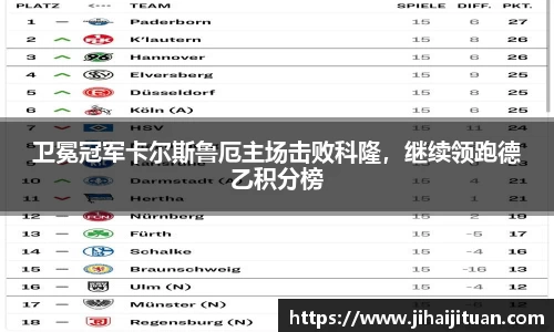 卫冕冠军卡尔斯鲁厄主场击败科隆，继续领跑德乙积分榜